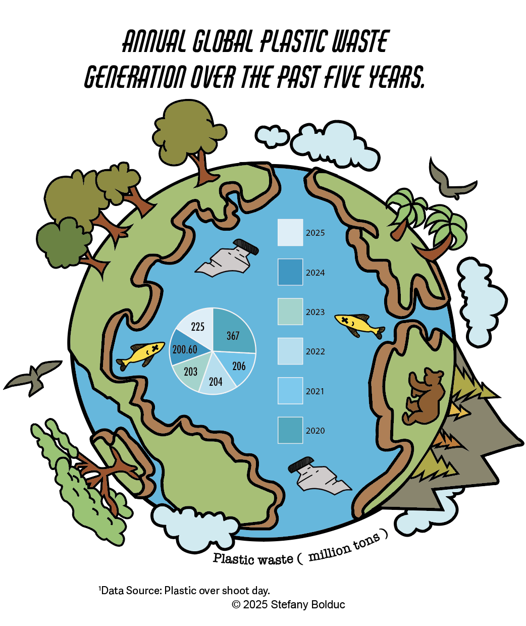 statistique on pollution